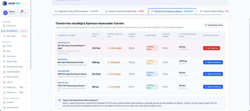 Arge ERP Tüketim Hızı Analitiği ve Optimum Hammadde Tahmini